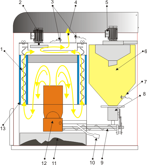 multipelletofen Querschnitt